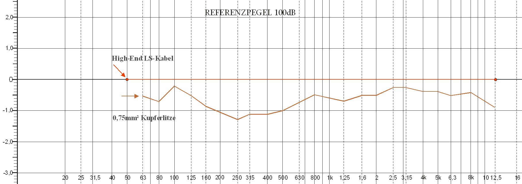 Frequenzgang-Magnan-0,75 Frequenzgang-Magnan-0,75