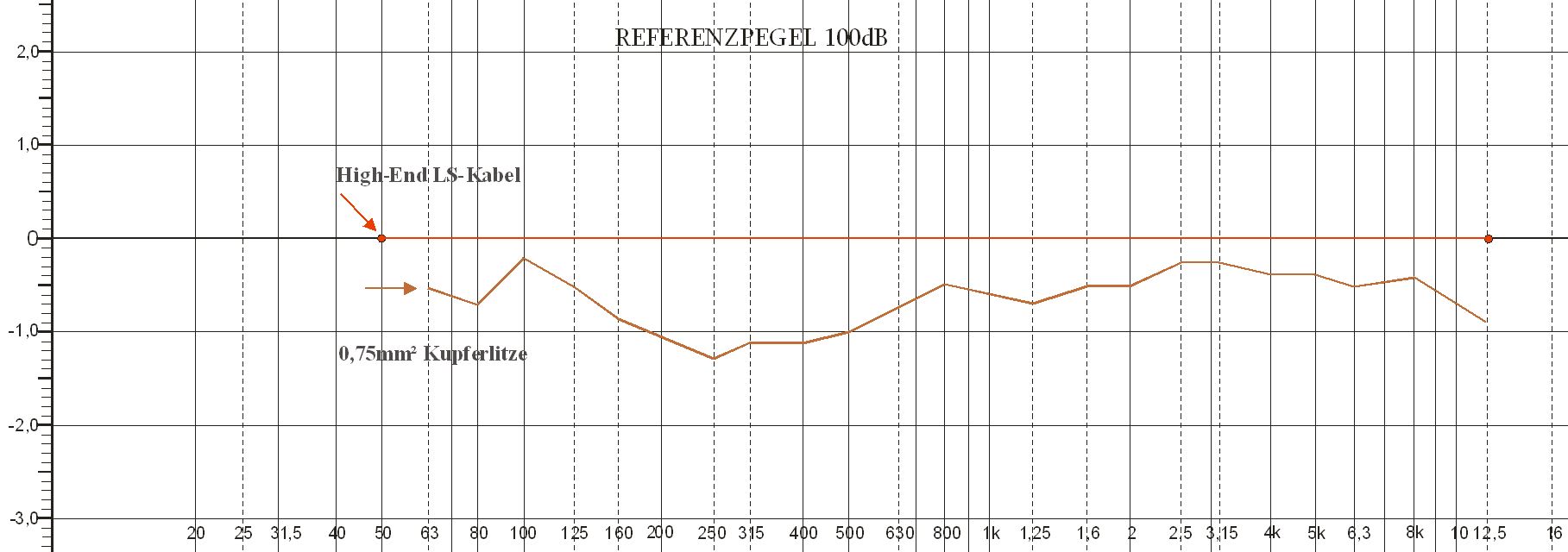 Frequenzgang-Magnan-0,75