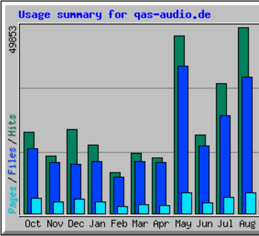 Statistik-31.08.2015